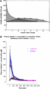 Figure 1. From: Vitamin C: A Concentration-Function Approach Yields Pharmacology and Therapeutic Discoveries.